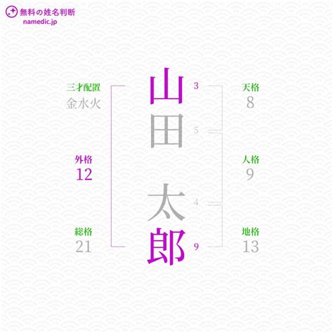 姓名外格|外格（外運）の意味と計算法：社会生活と人間関係を表す画数